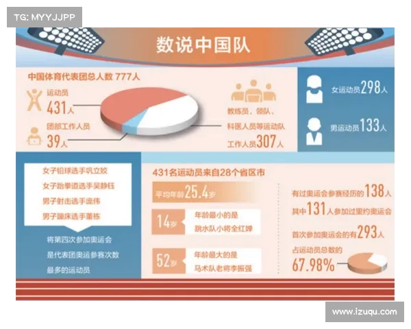 2024年奥运会中国代表团赛事安排全面解析与赛程亮点分析 2024年奥运会中国代表团赛事安排全面解析与赛程亮点分析
